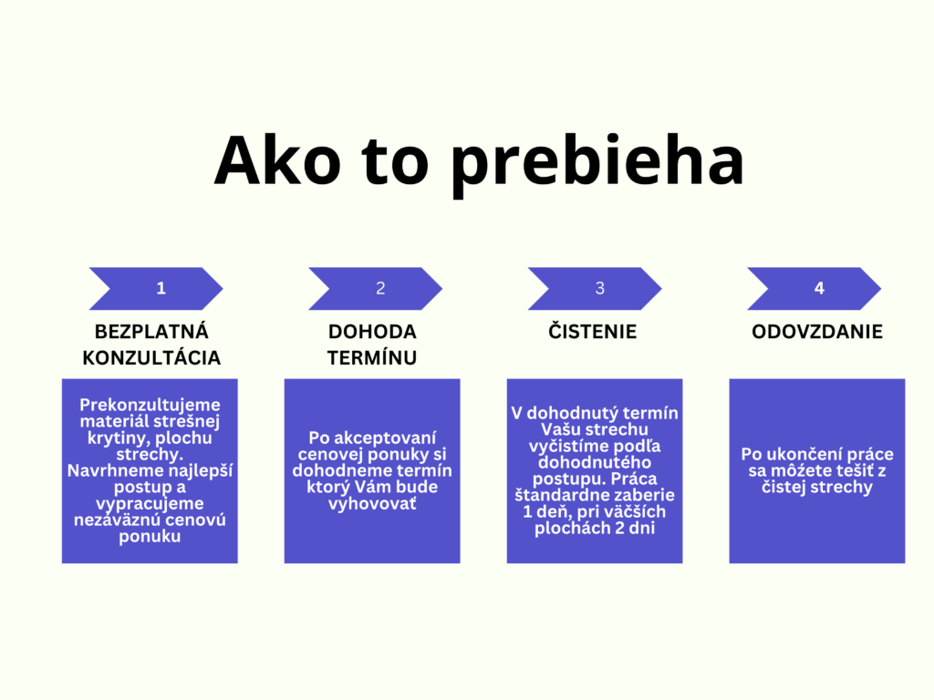 Blue and Pink Modern Online Ordering Process Flow Chart Graph